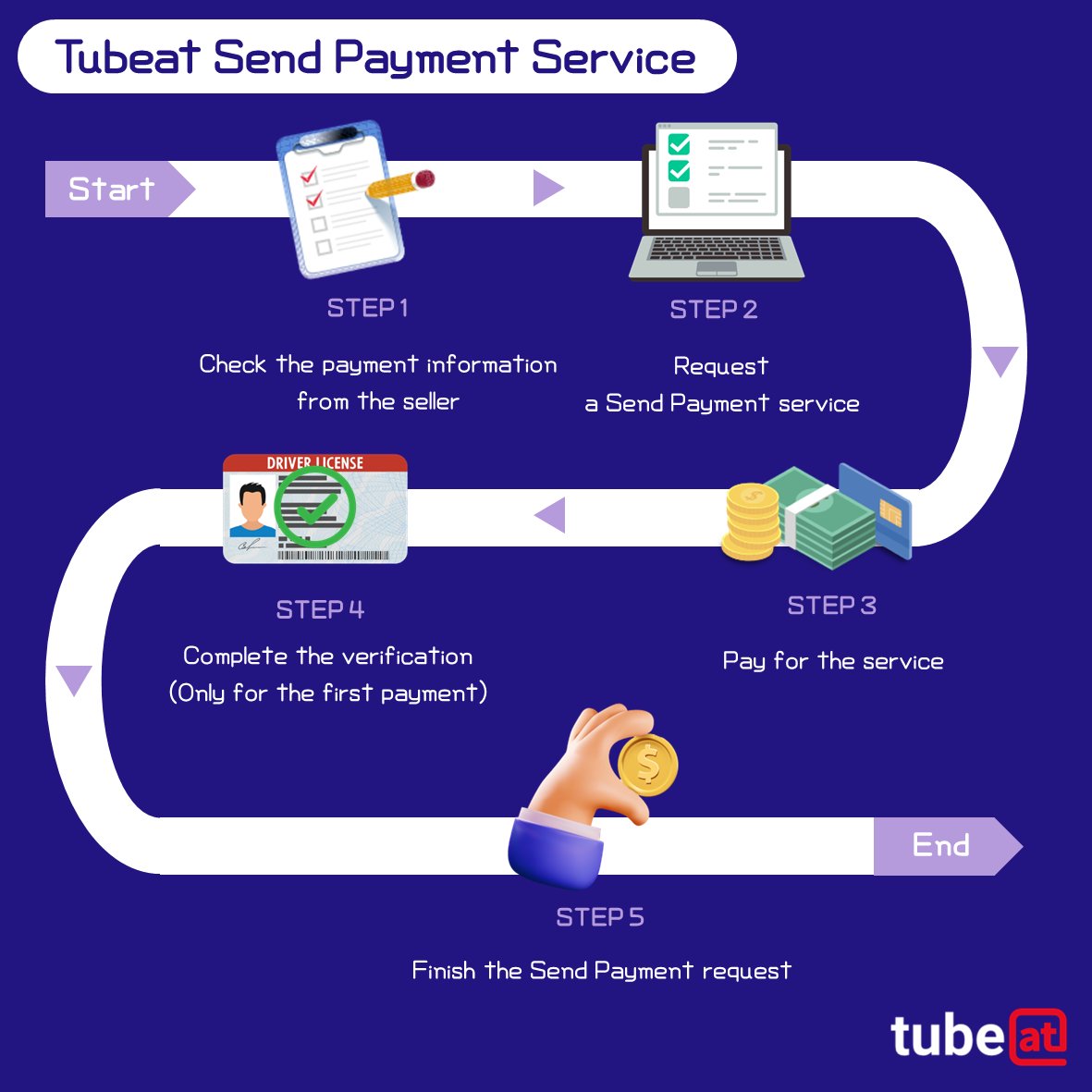 tubeat_official's tweet image. Tubeat's Send Payment Service Process

👉 Send payment for FREE (tubeat.world)👈

#koreawarehouse #kpopgoods #koreamerchandise #koreago
#intube #tubeat