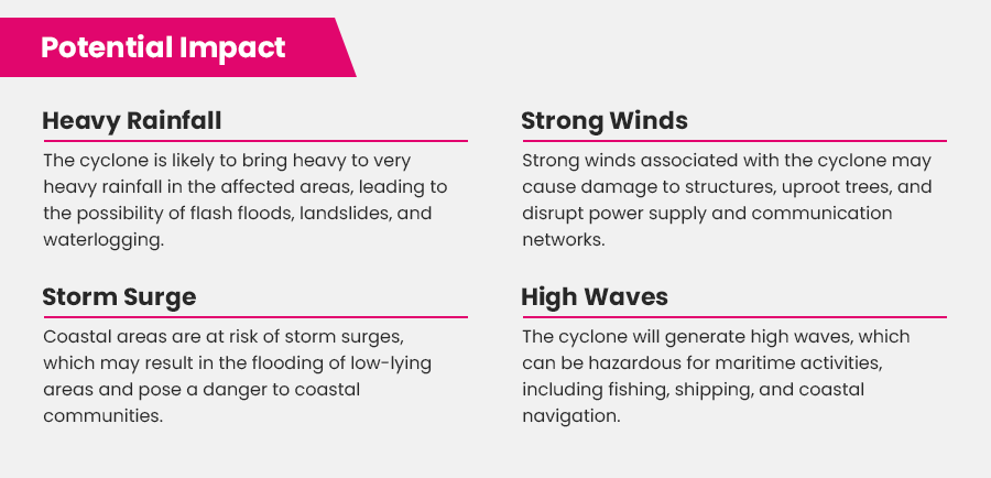 PINCInsurance's tweet photo. 🌪️ Cyclonic storm Biparjoy is expected to intensify into a very severe cyclonic storm. Areas of Karnataka, Maharashtra, Goa, and Gujarat will experience high-speed wind and harsh weather.

PINC Insurance presents you a guide for preparedness.
#Cyclone #cycloneBiparjoy #PINC https://t.co/Pgf0viRaNg