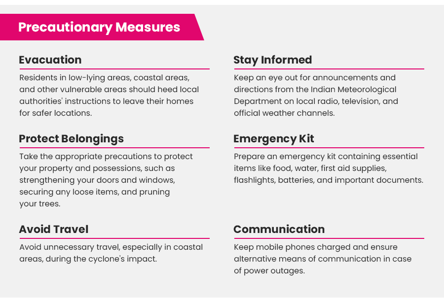 PINCInsurance's tweet photo. 🌪️ Cyclonic storm Biparjoy is expected to intensify into a very severe cyclonic storm. Areas of Karnataka, Maharashtra, Goa, and Gujarat will experience high-speed wind and harsh weather.

PINC Insurance presents you a guide for preparedness.
#Cyclone #cycloneBiparjoy #PINC https://t.co/Pgf0viRaNg