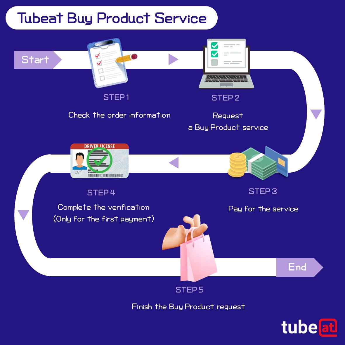 tubeat_official's tweet image. Tubeat's Buy Product Service Process

👉 Shop Korean products more easily with Tubeat (tubeat.world)👈

#koreawarehouse #kpopgoods #koreamerchandise #koreago
#intube #tubeat