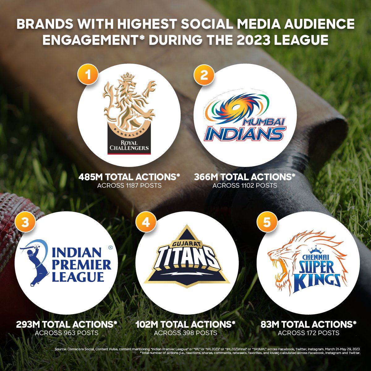 ComscoreAPAC's tweet photo. https://t.co/sqsJFy2lbg