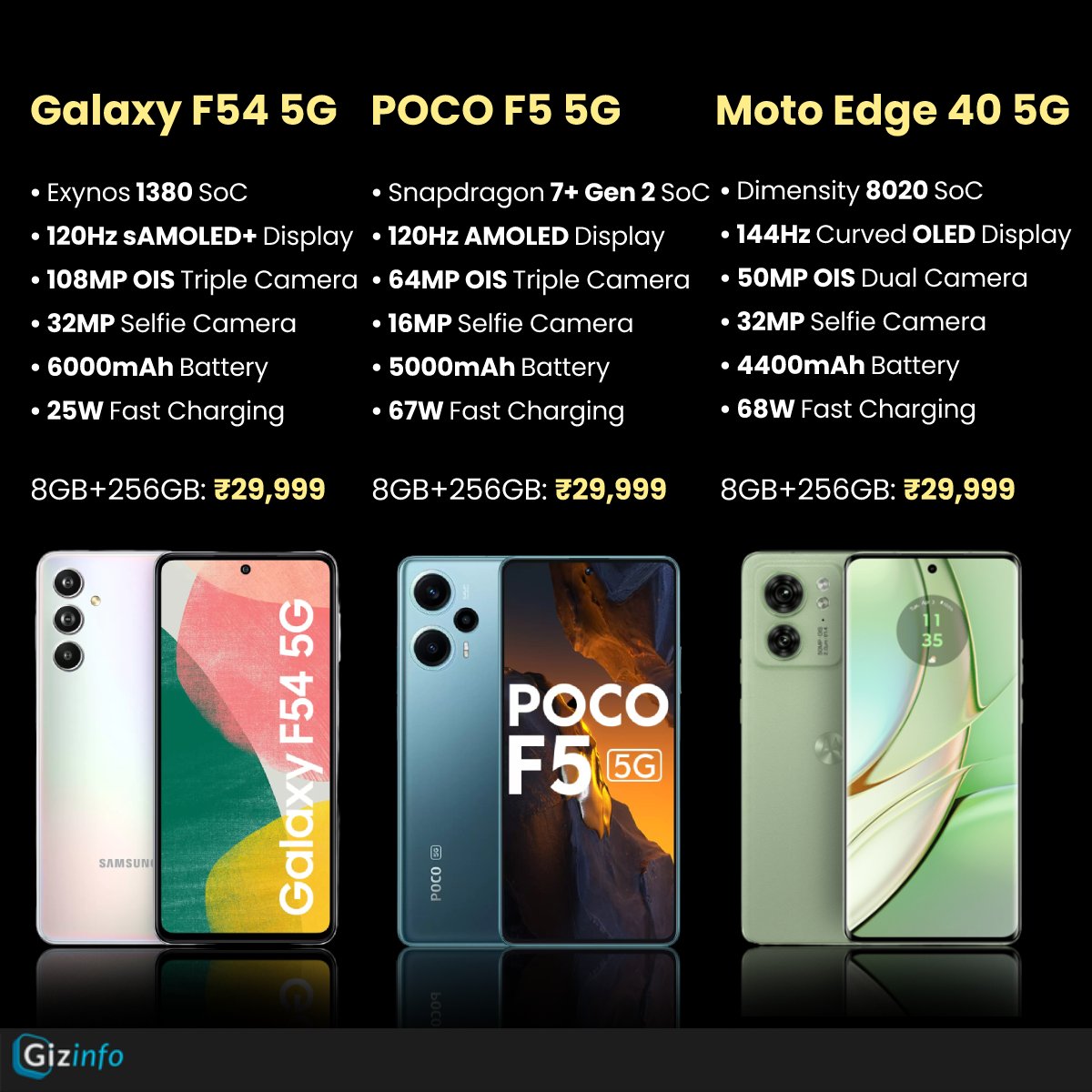 Galaxy F54 vs Moto Edge 40 vs POCO F5: Pick one? 

#GalaxyF54 #MotorolaEdge40 #POCOF5