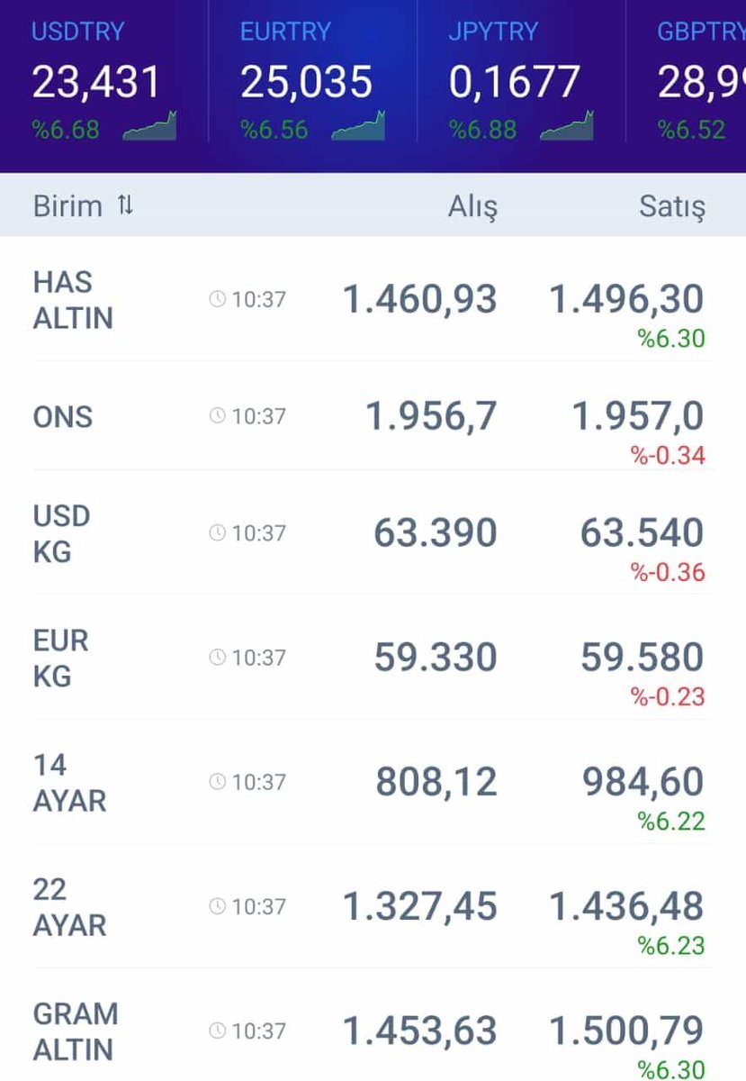 Yani ne diyelim bilemiyorum. 
#Liyakat #Adalet