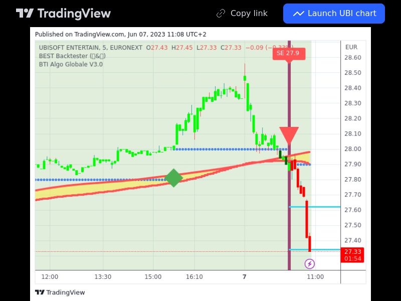 TradingView trade UBI 5 minutes 