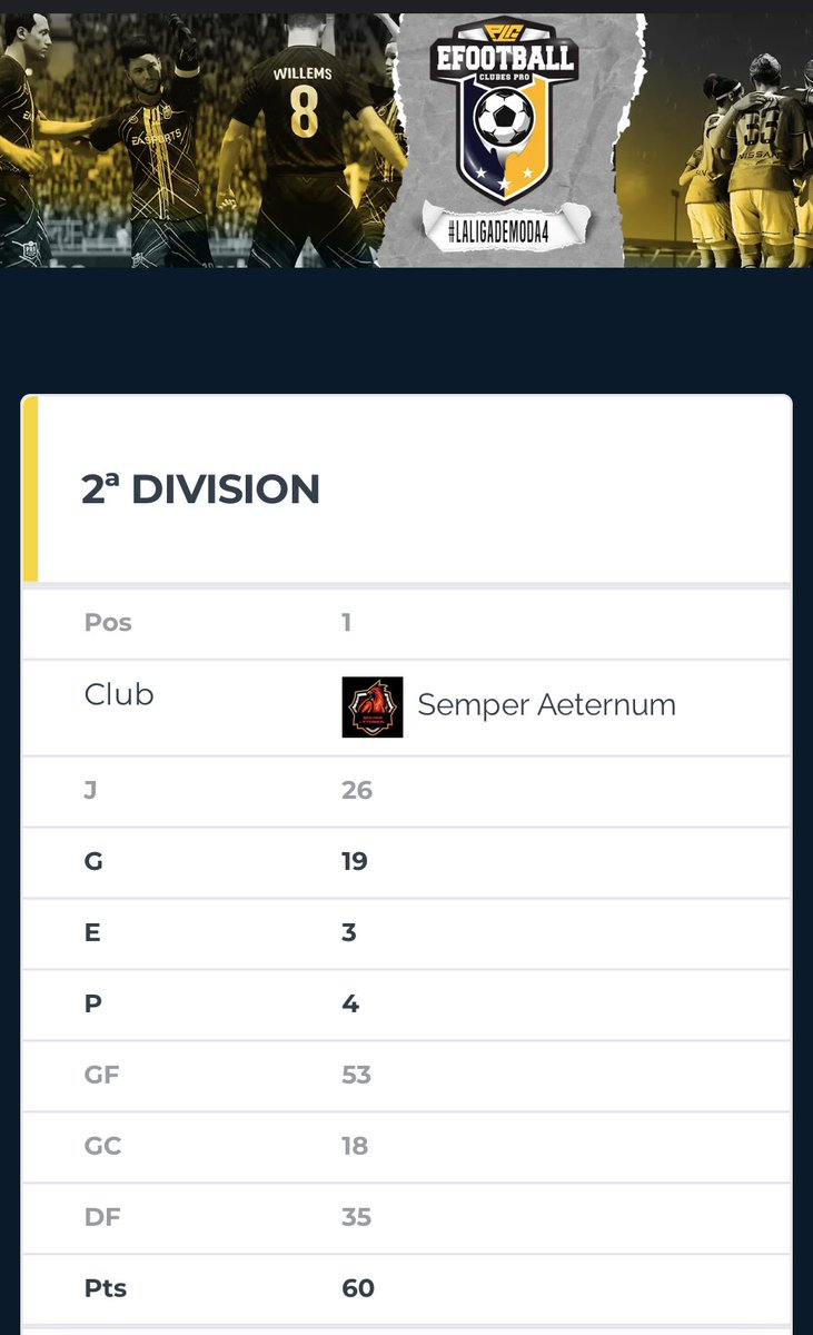 Para finalizar nuestra etapa en ps4, un título:

CAMPEONES de la segunda división de <a href="/PLGeFootBall/">PLG España</a> 

Agradecer a nuestros jugadores su esfuerzo y constancia, y a la administración por su impecable trabajo.