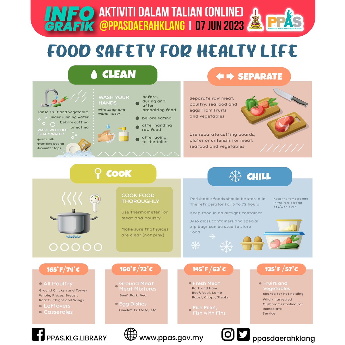 PERKONGSIAN MAKLUMAT @ppasdaerahklang

07 June 2023
Food Safety For Healty Life

#perkongsianmaklumat #infografik #knowledgesharing #worldsafetyfoodday