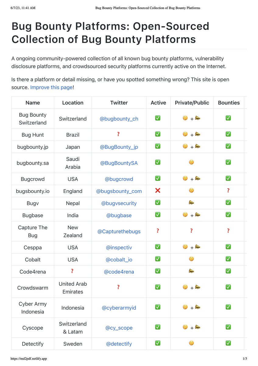 Today I have a suggestion for a great GitHub repository with a compiled list of Bug Bounty Platforms❗️🤩 You should definitely add it to your bookmarks.🤞🏻🌸 Happy hunting❗️👻 Credit: github.com/disclose/bug-b… #bugbountytips #BugBounty #platform #cybersecurity #pentesting