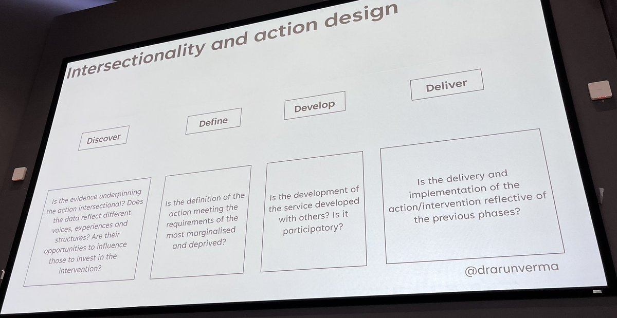 andypriestner's tweet image. My conference has just been made by Arun simply overlaying the Double Diamond - that I always use for teaching UX Research &amp;amp; Design principles - with an #intersectionality lens. Love this. Thank you Arun! @drarunverma #uxlibs