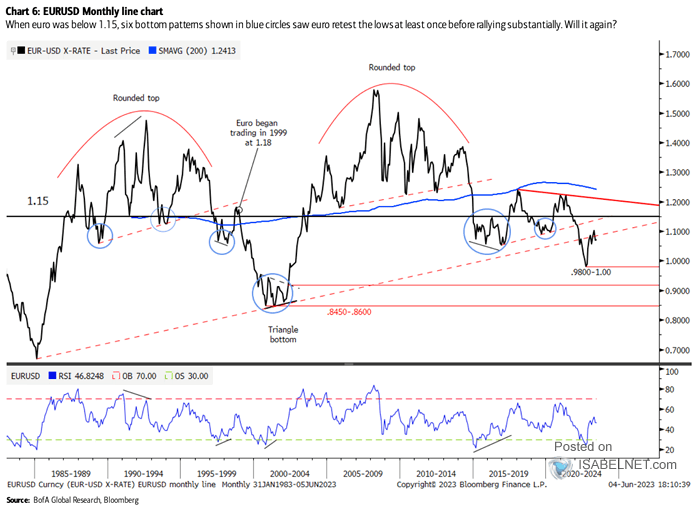 isabelnet-on-twitter-eur-usd-will-euro-restest-the-low-https