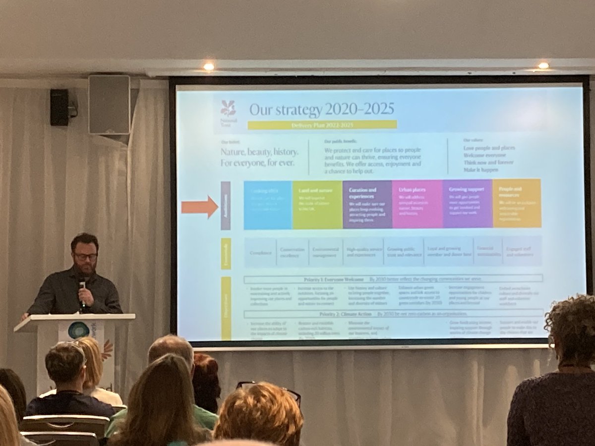 tryasyoumight2's tweet photo. Excellent set of speakers on the 2nd of the #ORNconference23 looking at accessibility @nationaltrust @WildlifeTrusts and wheels for wellbeing! Great to share expierence a and best practice https://t.co/nNau7wG0Qt