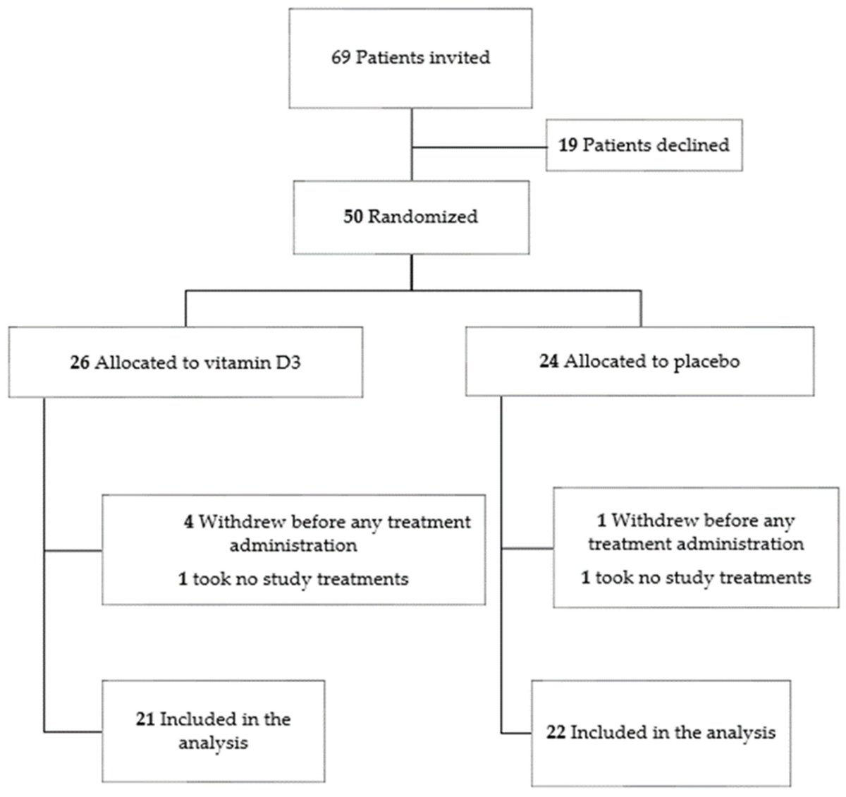 Read Paper "Positive Effects of Vitamin D Supplementation in Patients Hospitalized for COVID-19: A Randomized, Double-Blind, Placebo-Controlled Trial"by Mrs. Sophie De Niet et al. <a href="/_atanas_/">Atanas G. Atanasov</a> <a href="/ScienceCommuni2/">Science Communication</a> <a href="/_INPST/">International Natural Product Sciences Taskforce</a> <a href="/DHPSP/">Digital Health and Patient Safety Platform</a> <a href="/gmizrachi/">free zone</a> <a href="/GanjasmokerCb/">Ganjasmoker</a> <a href="/euribem/">Eduardo Uribe</a>
mdpi.com/2072-6643/14/1…