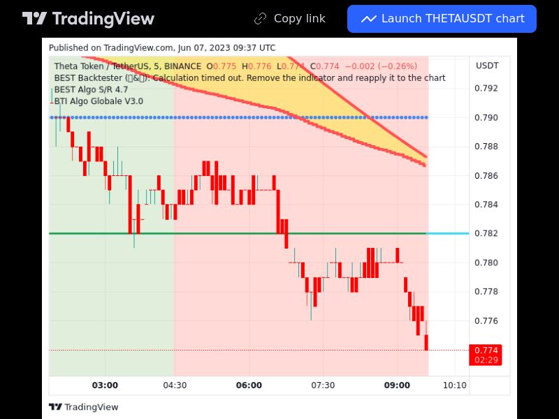 TradingView trade THETA 5 minutes 