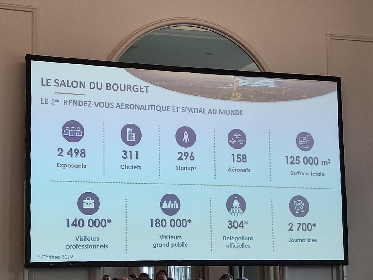 158 aéronefs participeront au salon du Bourget
45% des exposants sont des industries et PME françaises
Présence massive des Américains (+400 sociétés) et arrivée massive de la Turquie 
"On a vendu l'ensemble du salon" indique Gilles Fournier, DG du salon <a href="/GifasOfficiel/">GIFAS</a> #SIAE