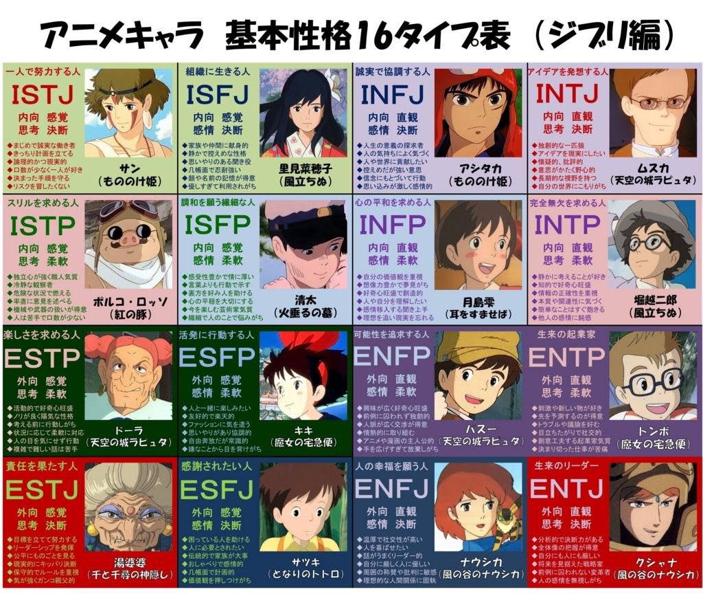アメリカの有名な16タイプの性格診断テストやったことありますか？

あなたは
内向的それとも外向的
直観か感覚
思考的それとも感情的
決断か柔軟

自分のことを知るって意外と難しいですが人生においてとても重要な作業です😇
ちなみに自分はムスカ大佐でした！

16personalities.com/ja/%E6%80%A7%E…