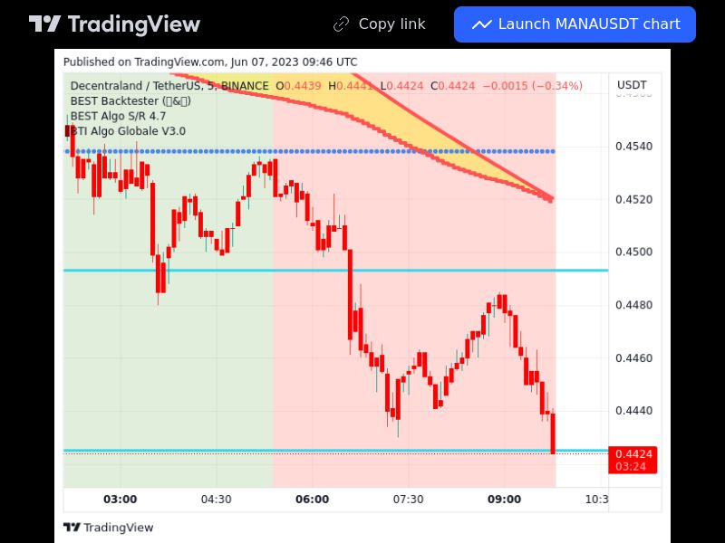 TradingView trade MANA 5 minutes 