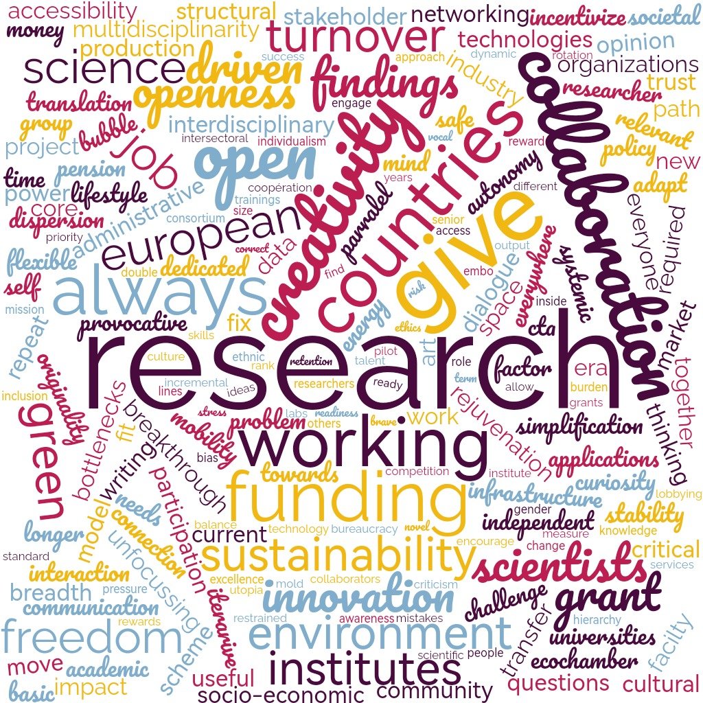 VIB PostDocs tweet media