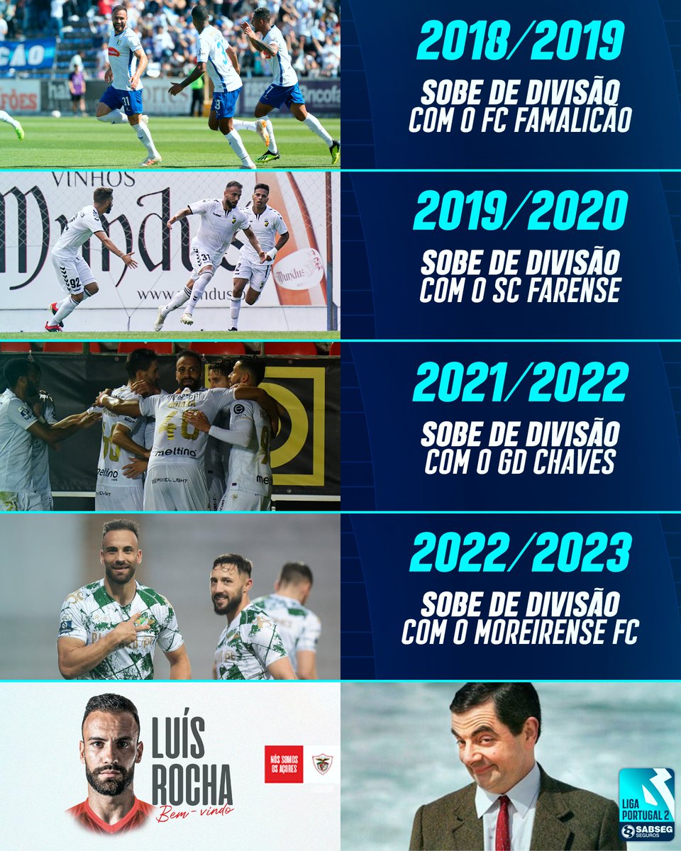 Luís 𝑨𝒎𝒖𝒍𝒆𝒕𝒐 Rocha 🧿

Quatro subidas de divisão nos últimos cinco anos 👀 É um bom sinal para o @CD_SantaClara?

#LigaPortugal #LigaPortugalSABSEG #NãoPára #CriaTalento