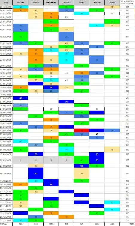 Stephiiito's tweet image. Performing @CamdenFringe & @Aces_bar 6th & 7th August with 'Excelf-esteem' - am I unhinged?
TICKETS: buff.ly/3Wl1sPk
I've been training my whole life for this (minutes of exercise, 2021).
#excelspreadsheets #ocd #datanerd #biometrics