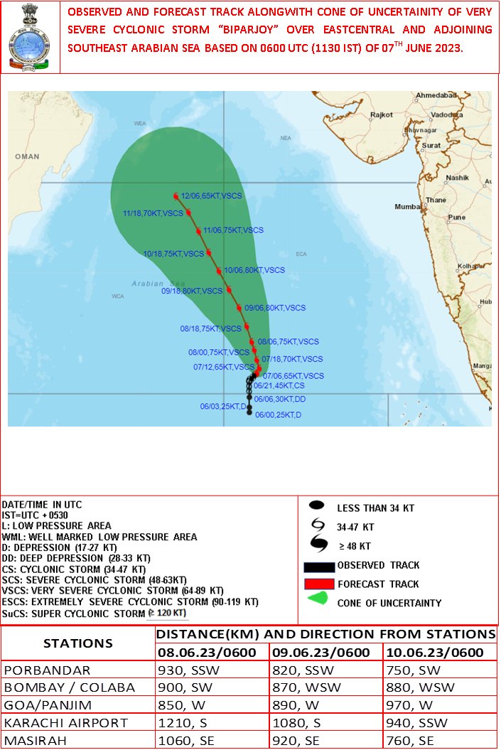 india-meteorological-department-on-twitter-severe-cyclonic-storm