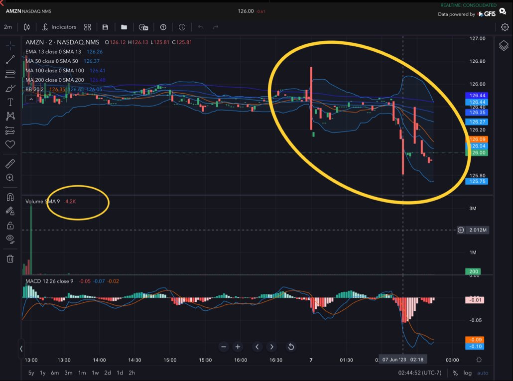 Banana3 on Twitter: "$AMZN Whichever asshole out there is fat fingering