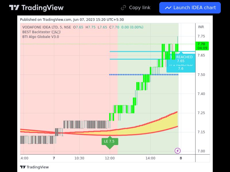 TradingView trade IDEA 5 minutes 