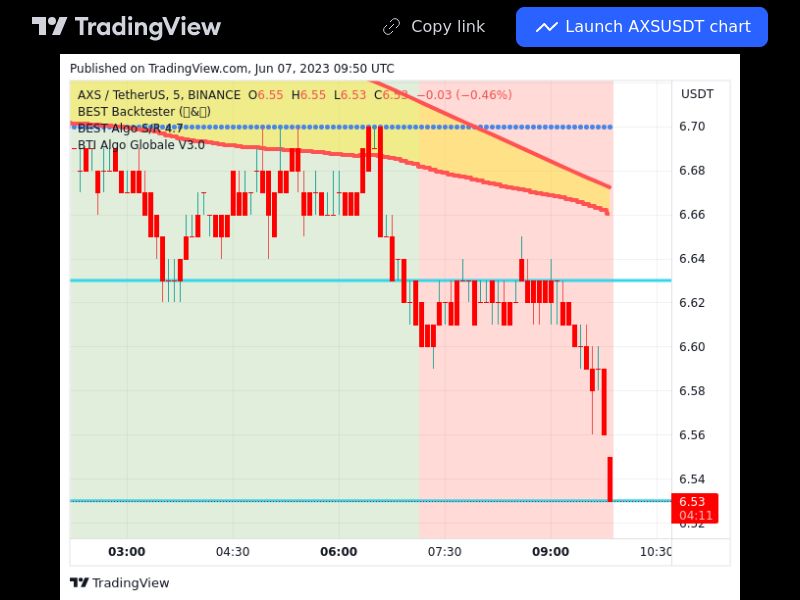 TradingView trade AXS 5 minutes 