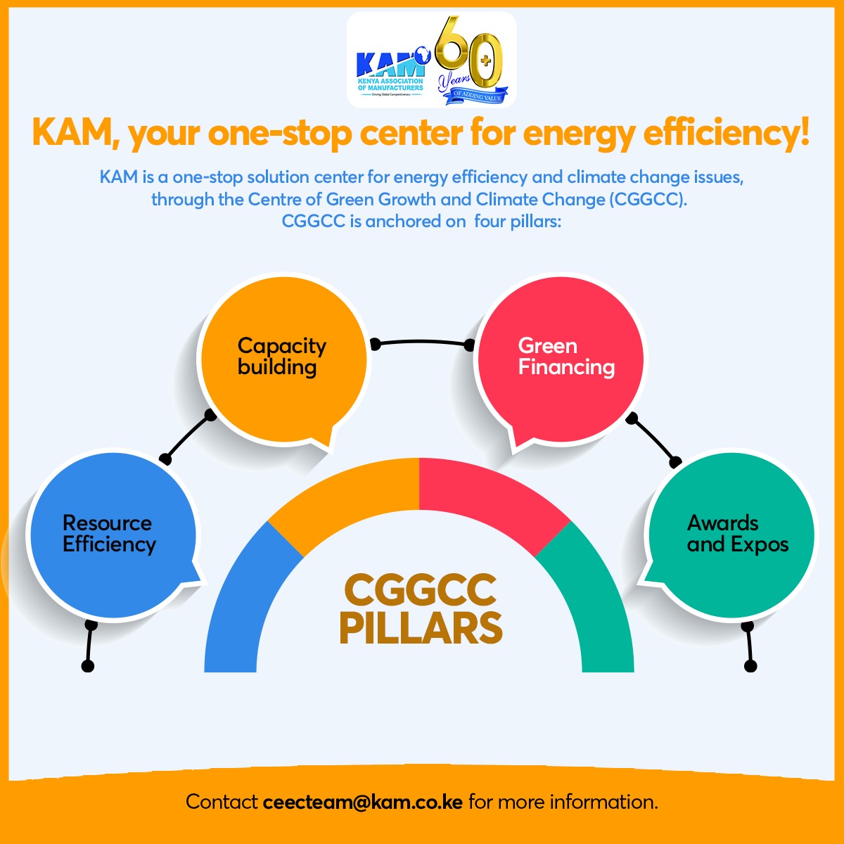 KAM_Kenya's tweet photo. The Centre for Green Growth and Climate Change (CGGCC) at KAM seeks to deepen industries’ level interventions to become a one-stop solution center promoting a circular economy.
Contact ceecteam@kam.co.ke today!
#PathwayToNetZero https://t.co/Q9TQUqvoSY