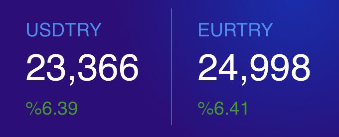 Bunun Adı Kur Artışı Mı #devalüasyon Mu?