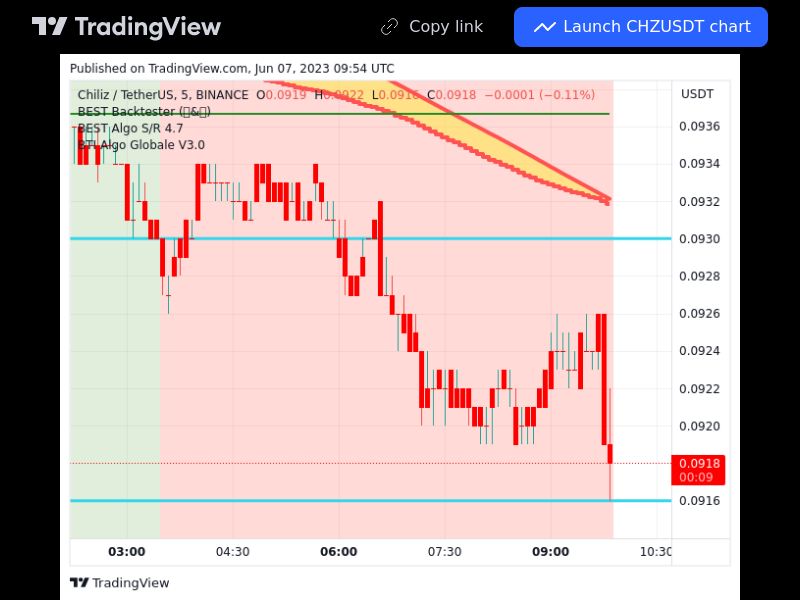TradingView trade CHZ 5 minutes