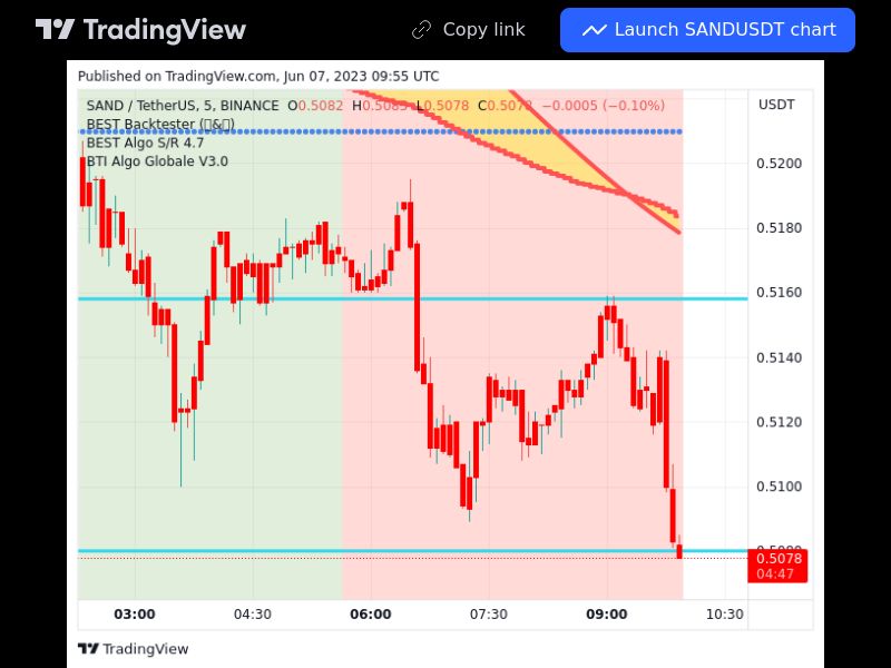 TradingView trade SAND 5 minutes