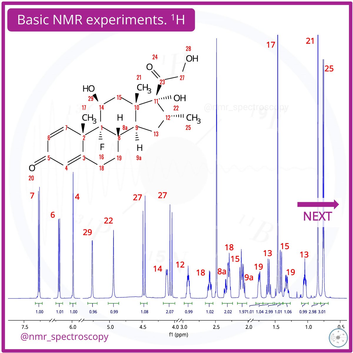 📊 The primary information derived from 1H NMR encompasses chemical shift, integration, splitting, and coupling constants. For details, refer to the 4th page. (2/4)#nmr #nmrchat