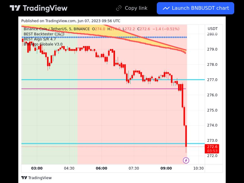 TradingView trade BNB 5 minutes 