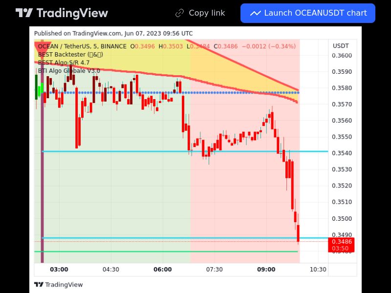 TradingView trade OCEAN 5 minutes
