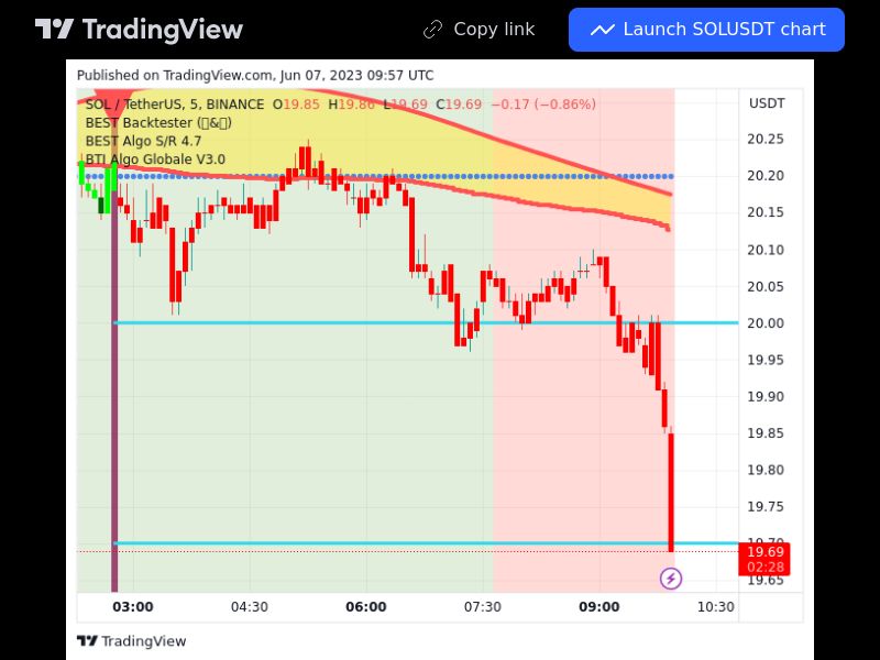 TradingView trade SOL 5 minutes