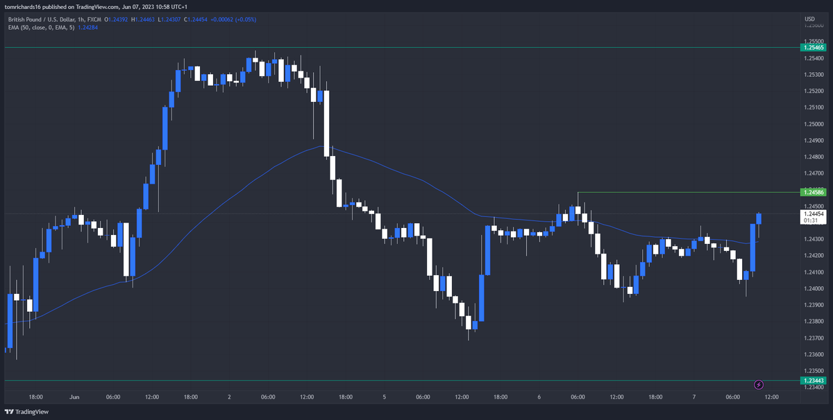 TR Trades On Twitter Back On The Charts After A Nice Break Away tr-trades-on-twitter-back-on-the-charts-after-a-nice-break-away