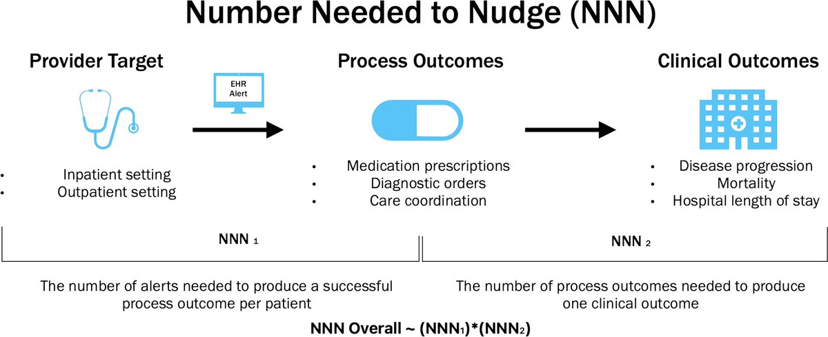 kdjhaveri's tweet photo. Kidney News @kidneynews 2023 June issue https://t.co/Zd606eonbX Nudging toward Progress: The State of Clinical Decision Support in Nephrology Kyle D. O'Connor and @fperrywilson @girish_nadkarni @jam_hirsch @ASNKidney https://t.co/FaBy873agB