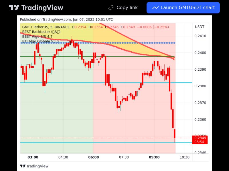 TradingView trade GMT 5 minutes