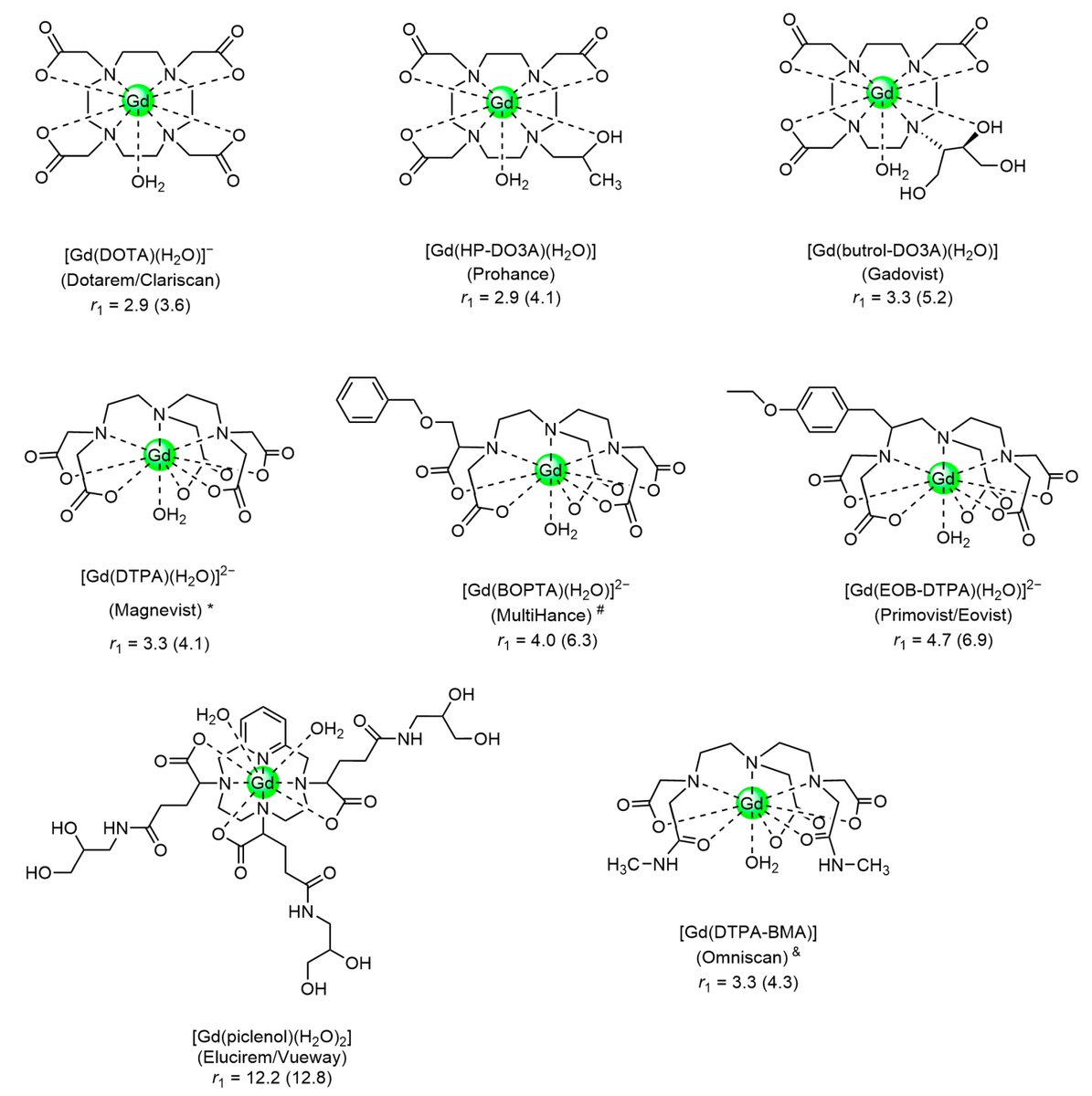 Molecules_MDPI's tweet photo. 📌#magneticresonancecontrastagents #diagnosticagents #theranostics #biomarkers #lectins #selectins #asialoglycoproteinreceptor #sialicacid #glycohemoglobin
New Publication “MRI Contrast Agents in Glycobiology”
By: Carlos F. G. C. Geraldes, et al.
👉https://t.co/yrIoO1keqo https://t.co/eJ3xKu2lH4