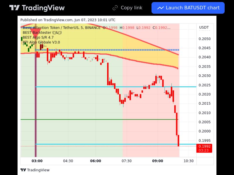 TradingView trade BAT 5 minutes