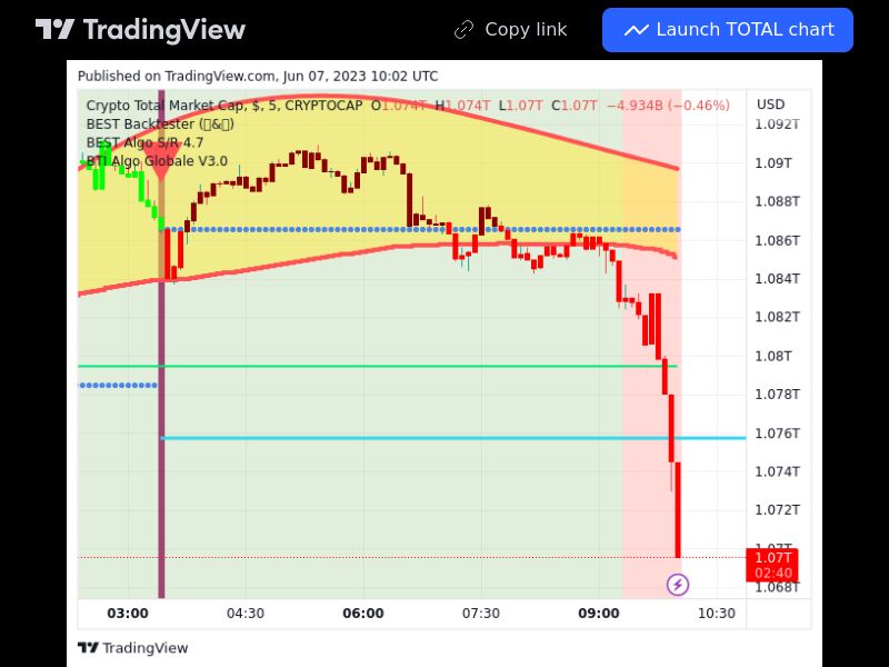 TradingView trade  5 minutes 