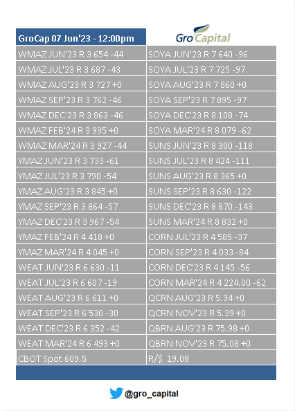 Today's Market Close