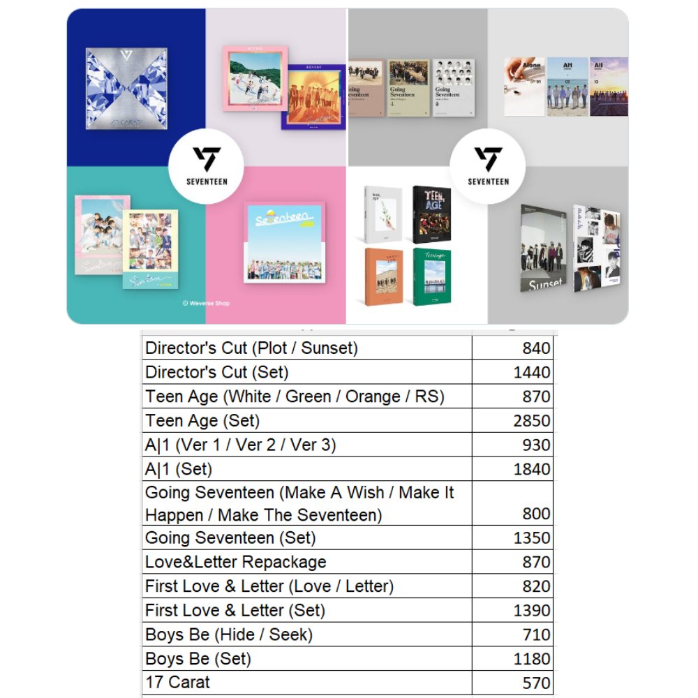 SpringDreamPH's tweet photo. PH GO wts lfb #SpringDreamGO
SEVENTEEN old / re-print / reissue / re-release album
DP: 150 per album PAYO
BAL:
-no fee if JULY 1
-w/ 13% fee if JULY 2-when onhand
Release 6/26
NETA
๐Order form: https://t.co/FpDntBy87c https://t.co/SnMh7gLUD4