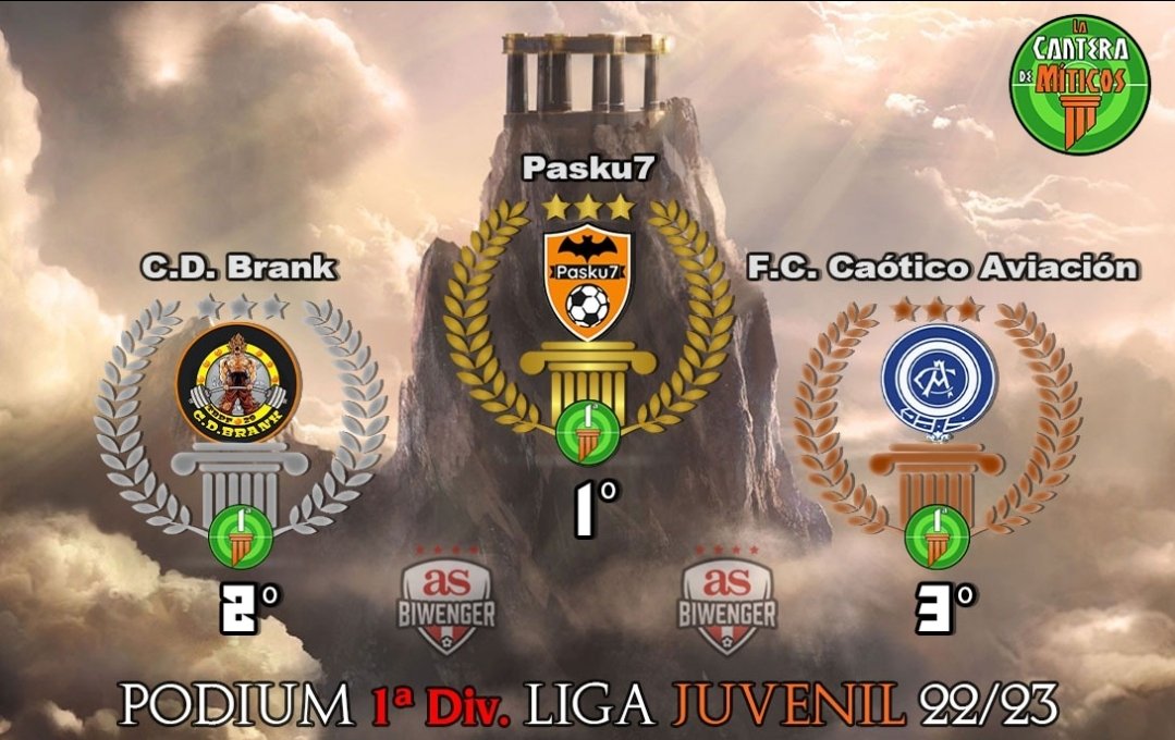 L͎a͎ ͎C͎a͎n͎t͎e͎r͎a͎ ͎d͎e͎ ͎M͎í͎t͎i͎c͎o͎s͎
👶🏻𝟏ª 𝐃𝐢𝐯. 🅻🅸🅶🅰 🅹🆄🆅🅴🅽🅸🅻 
🥇Pasku7 - <a href="/pasku74/">Pasku7</a>
🥈C.D.Brank💪🏼 - <a href="/SrBrank/">Sr.Brank💪</a>
🥉F. C. Caótico Aviación - <a href="/CaoticoAviacion/">F. C. Caótico Aviación</a>