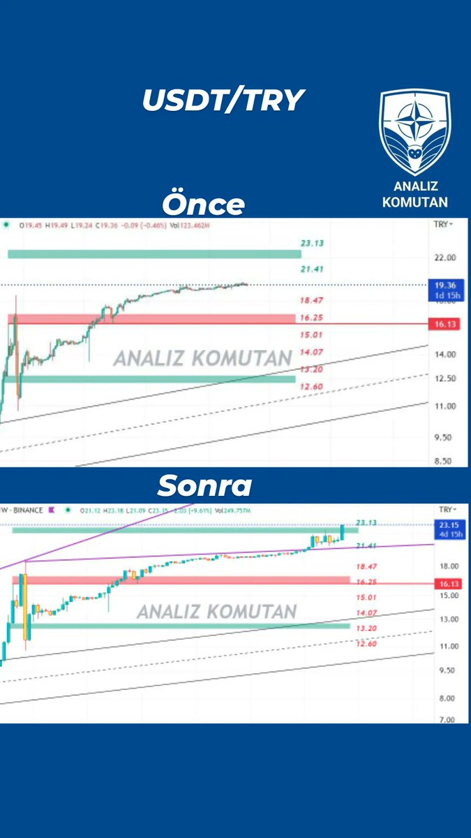 #TRY #usdtry #dolar #DolarTL 

T.me/analizkomutanl… 

T.me/ANALYSISKOMUTAN