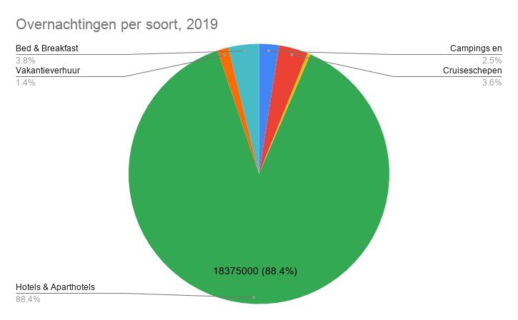 Amsterdam Gastvrij tweet media