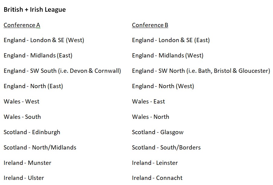 Richard99366022's tweet image. Scotland got in wrong in 1995 unlike Ireland who immediately set up their #perfectsystem (or in reality 3 years into professionalism)