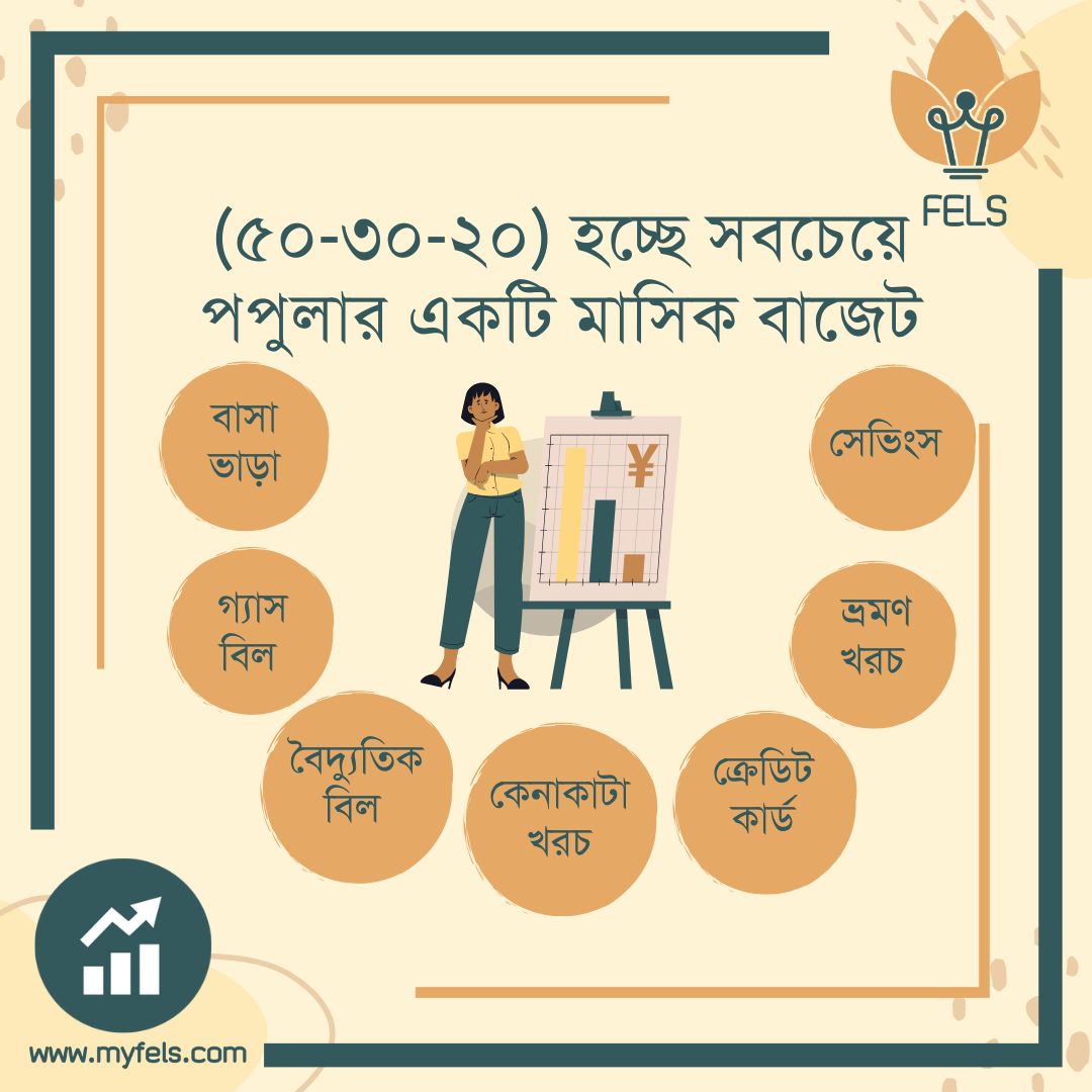 FELS_SubCon's tweet image. শর্ট, মিডিয়াম এবং লং টার্ম গোলস পূরণ করার জন্যে ৫০(বাধ্যতামূলক খরচ)-৩০ (কমফোর্ট)-২০(, হচ্ছে সবচেয়ে পপুলার একটি মাসিক বাজেট। 
.
.
.
.
#My_FELS #budgetingtips #monthlybudget #budget #savings #flexiblebudget #workharddreambig