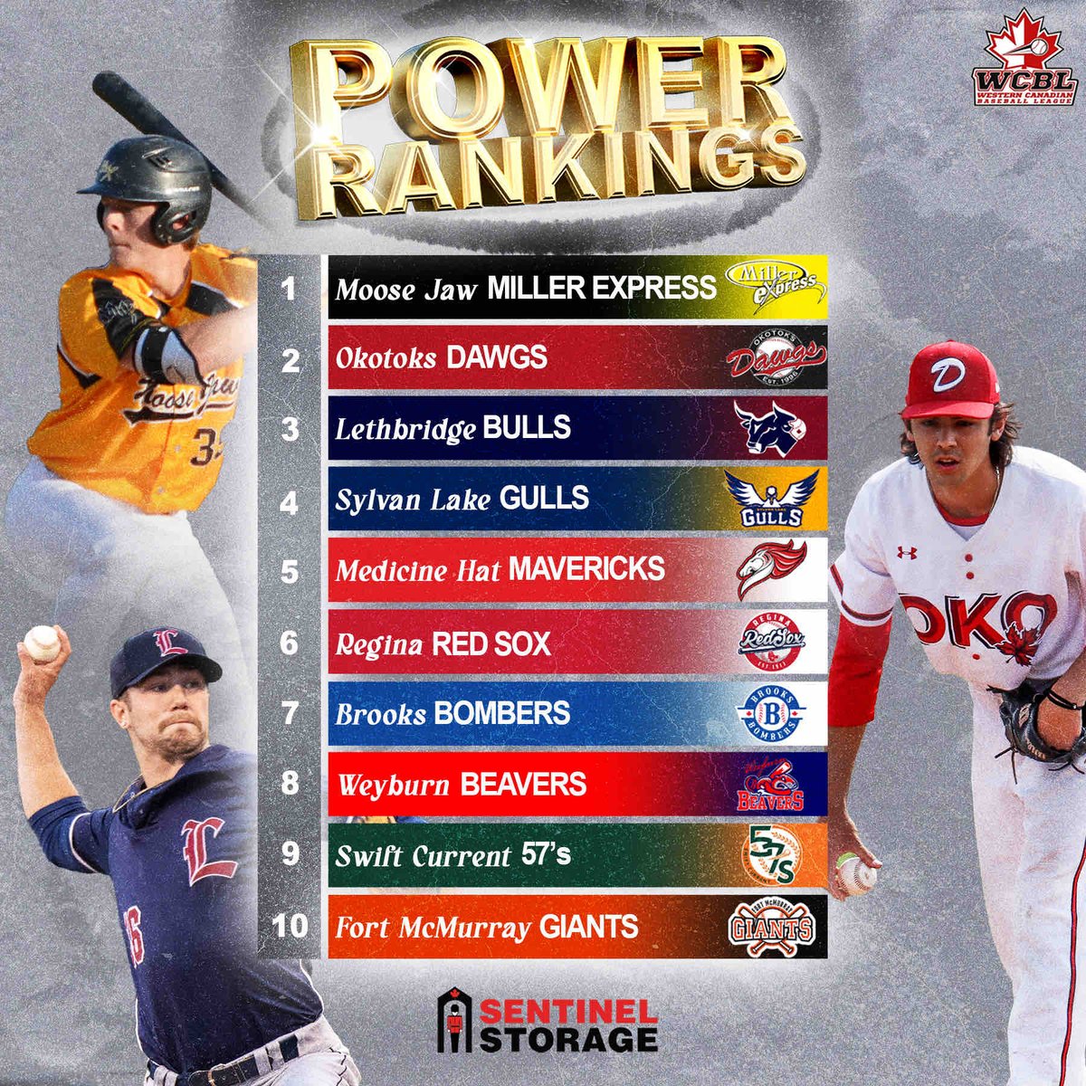 Okotoks_Dawgs's tweet photo. Check out 👀 the WCBL’s latest Power Rankings after the first full week of action in 2023. Drop your thoughts in comment section! ⬇

Presented by Sentinel Storage

#dawgs #baseball #runitback #WCBL #PowerRankings #SentinelStorage #Summer2023 https://t.co/Ync8BBUk0r