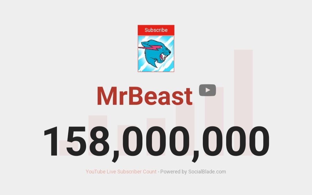 MrBeast Statistics On Twitter Today At 2 45 AM CDT MrBeast Hit 158M mrbeast-statistics-on-twitter-today-at-2-45-am-cdt-mrbeast-hit-158m