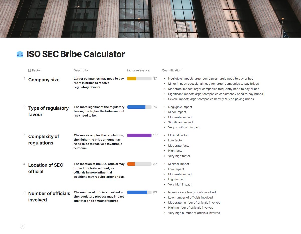 Leerzeit's tweet photo. We think we've reached a point with #ETHGate where we have to acknowledge that we can't change the past and need to look forward. That's why we started the easyBribe project - it's going to be standardized bribe calculator for SEC regulation.  Our roadmap includes an integration of a direct bribe payment system to @SECGov  officials that automatically disguises bribe-transactions via a special mixer on the Ethereum Blockchain.  We've already contacted various Ethereum founders & investors asking to share their expertise for global and standardized industry use.